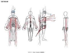 石原慎太郎　身体意識図