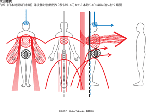 太田雄貴選手の身体意識図
